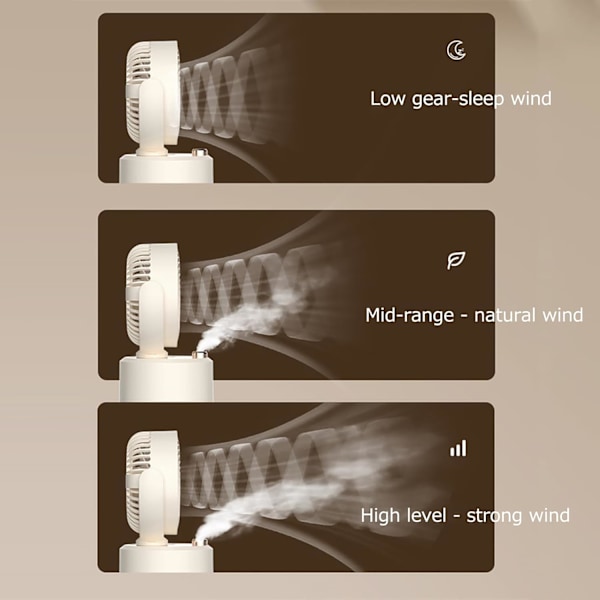 Bordventilator - 3-Hastigheds Luftcirkulationsventilator, 22Db Lav Støj, 90° Rotation Med Luftfugter (Hvid)