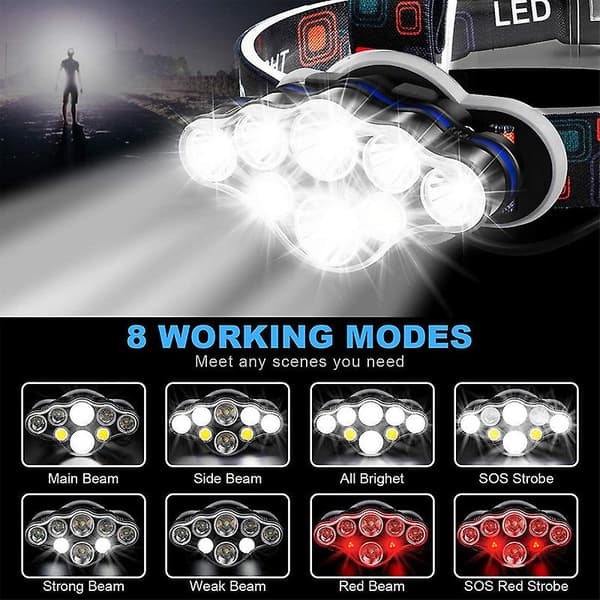 8led Vanntett Kraftig Hodelykt Usb Oppladbar Hodelykt
