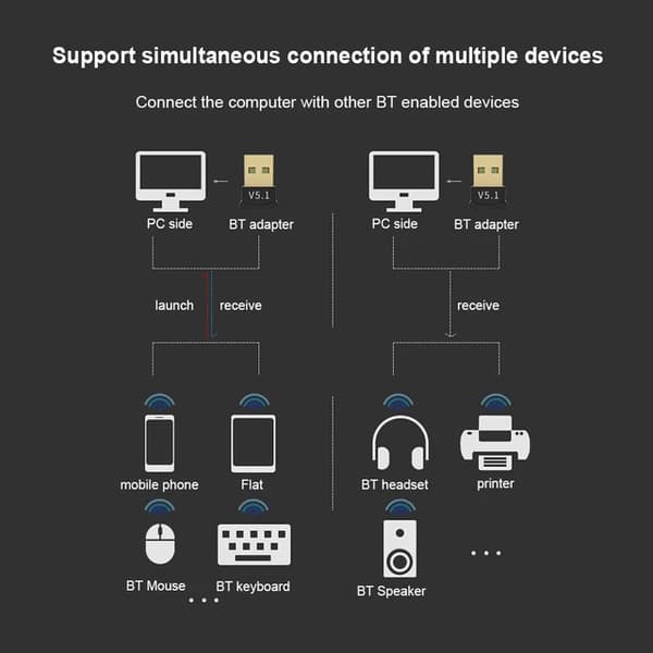 Bluetooth USB-mottaker Bluetooth V5.1 Mini Trådløs Dongle-adapter PC Windows 7 8 9 10 11