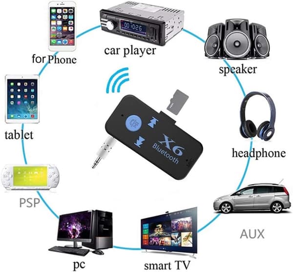 Bilhøyttalertelefon, 3,5 mm Aux trådløs Bluetooth-adapter/mottaker