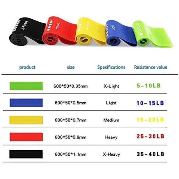 5 stk./sæt Bærbart Modstandsbåndsæt (Farve)