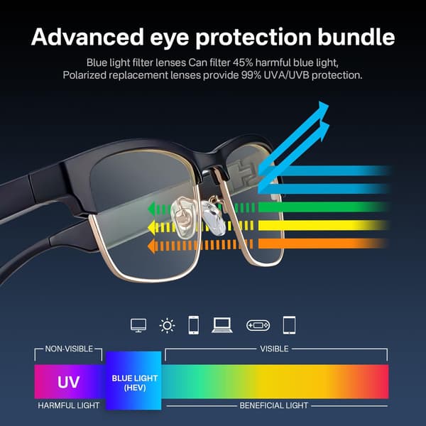 Smarte briller Ky02, Bluetooth-lyd, med mikrofon og højttalere, blålysblokerende linser (sølv)