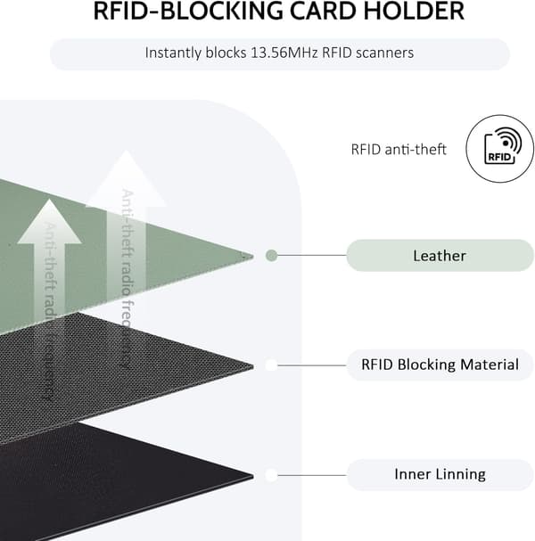 RFID-blokerende, multikortpung med lynlåslomme, 8 rum