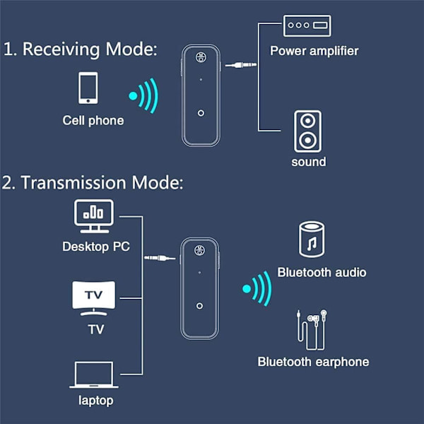 Bluetooth 5.0 Aux Bil Transmitter, 3.5 mm Lydadapter