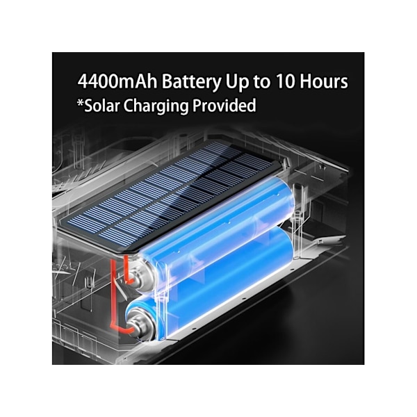 Kannettava kohdevalo 1500 lm, kaksoisvalolähteet P8 LED ja 30 LEDiä COB, 3 valaistustilaa, 8 tunnin akunkesto, 1 metrin pudotuskestävyys