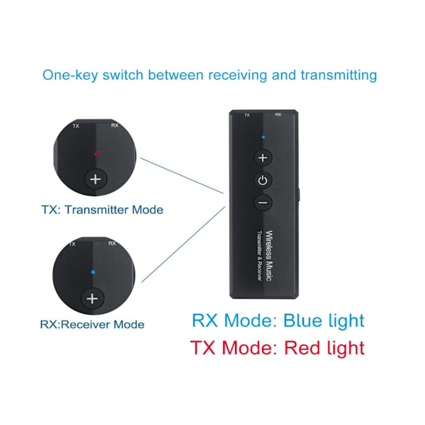 USB Bluetooth 5.0 Dongle Adapter til PC, 3 i 1 Bluetooth Transmitter Receiver/3.5mm Trådløs Lydadapter,