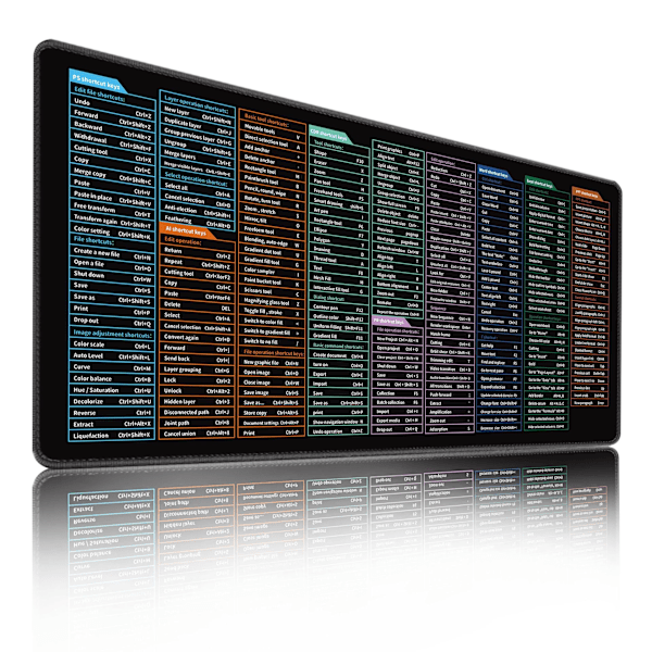 Excel Kortkommandoer Musmatta, Utökad Stor Fusk Musmatta, PC Kontor Kalkylblad Tangentbord Matta, Halksäker Sydd Kant 400*800*2Mm Ps