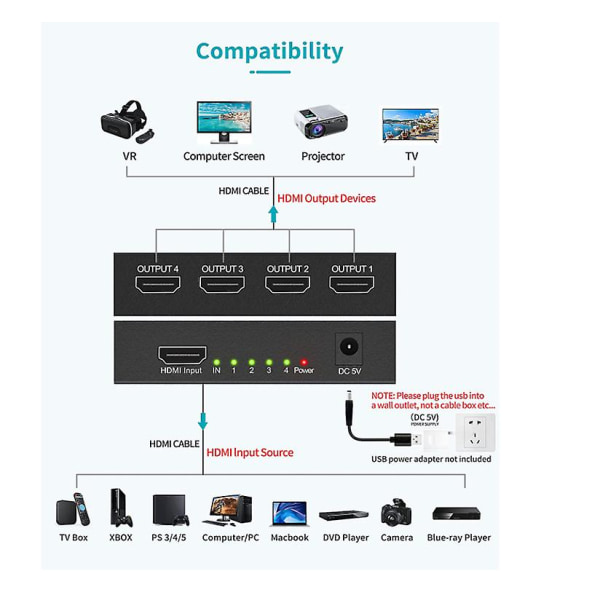4K HDMI Splitter, HDMI Splitter 1 Input 4 Output Support 3D 4K 1080P, HDMI Splitter Duplicate/ Mirror Screen Only (svart)