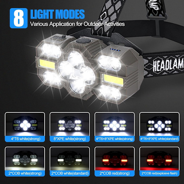 Tehokas ja erittäin kirkas otsalamppu, latautuva ulkoilun juoksuun, vaellukseen ja leirintään, 14 LED-valoa 14 LED