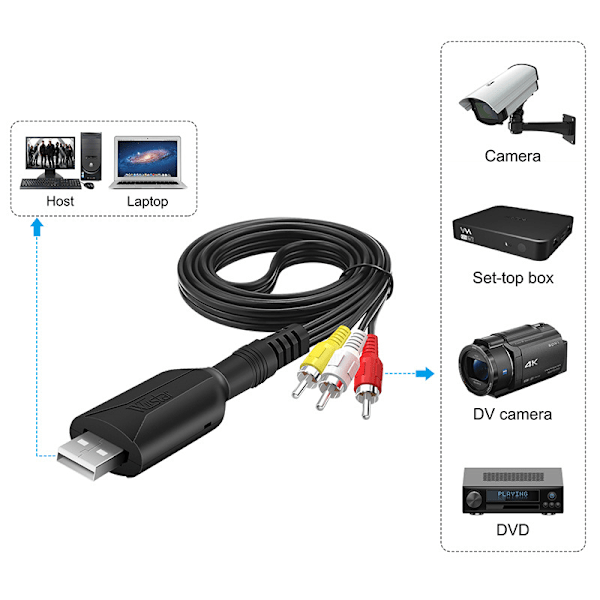 Usb2.0 Vhs till Dvd Capture-kort Av/Rca Capture All-In-One