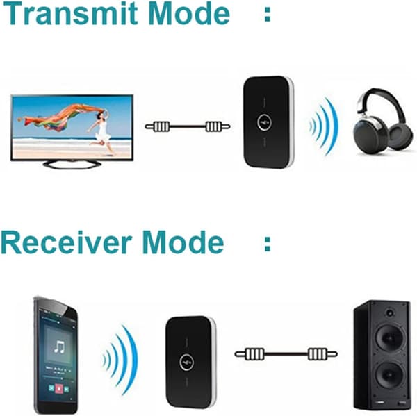 Bluetooth-mottaker 2-i-1 Bluetooth-sender 3,5 mm Aux trådløs lydadapter