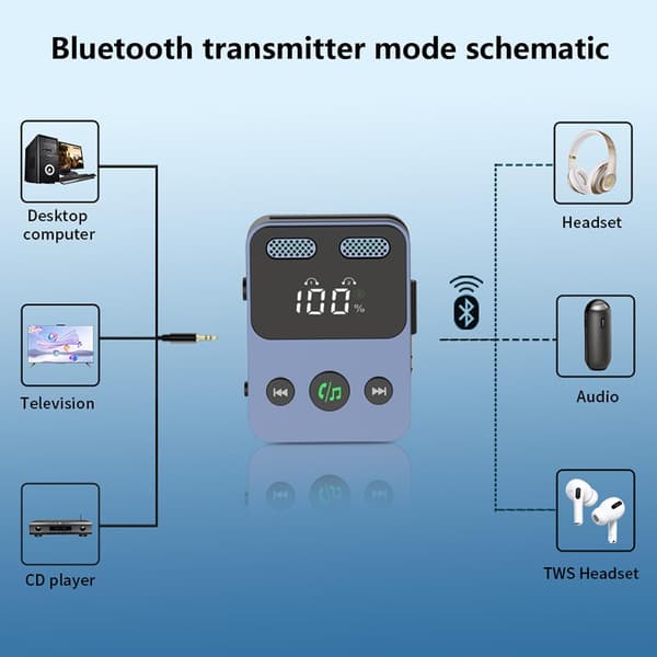 Bluetooth-mottaker 2-i-1 3,5 mm lyd Aux-adapter