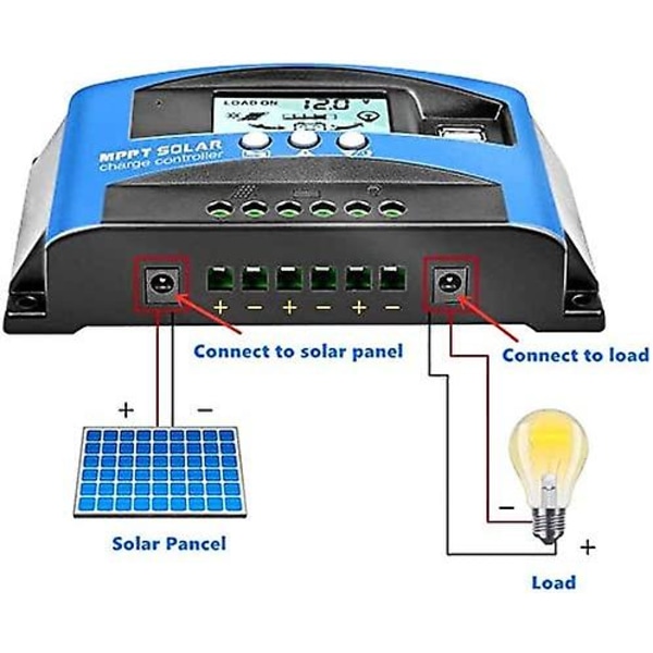 Mppt 100a 12v/24v autofokus sporing solpanel ladecontroller regulator med dobbelt usb port, lcd skærm, ny mppt teknisk