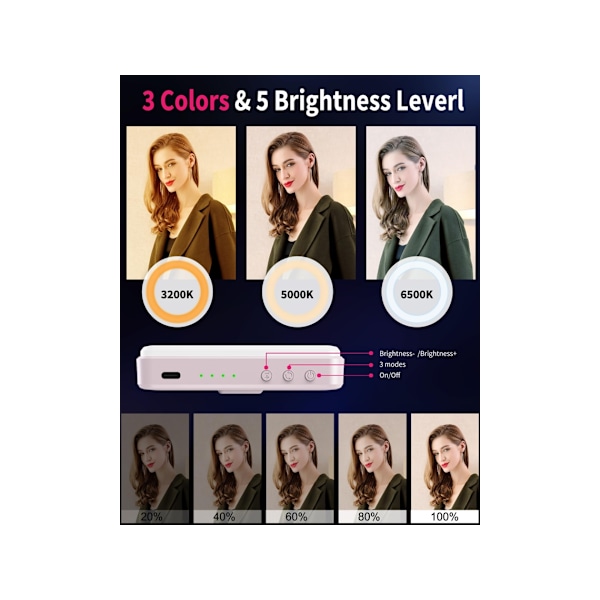 66-LED Kannettava Selfie-valo iPhone-valo 3 valaistustilalla ja 5 kirkkaustasolla, klipsikiinnitteinen valo puhelimelle/kameralle/kannettavalle tietokoneelle