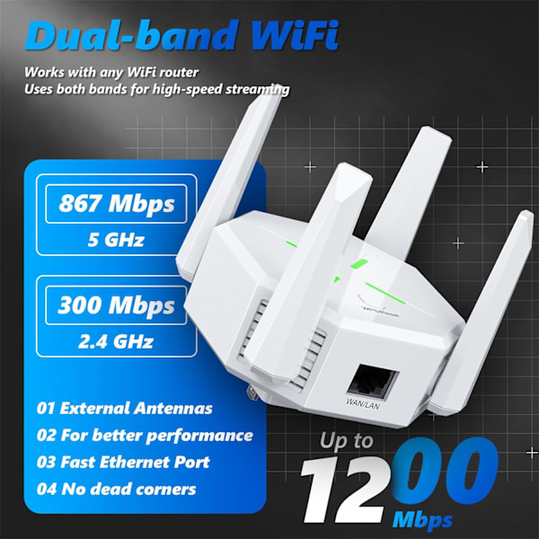 Wi-Fi-vahvistin, 1,2 Gbps:n kaksikaistainen Wps 5 GHz ja 2,4 GHz kotiin, yhteensopiva Alexa/Fire Tv:n kanssa (valkoinen)