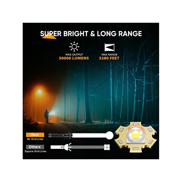 Høj Lumen Lommelygter 3000 Lumen Genopladelige LED Lommelygter Super Lys Lommelygte 5 Tilstande Batteridrevet Lommelygte