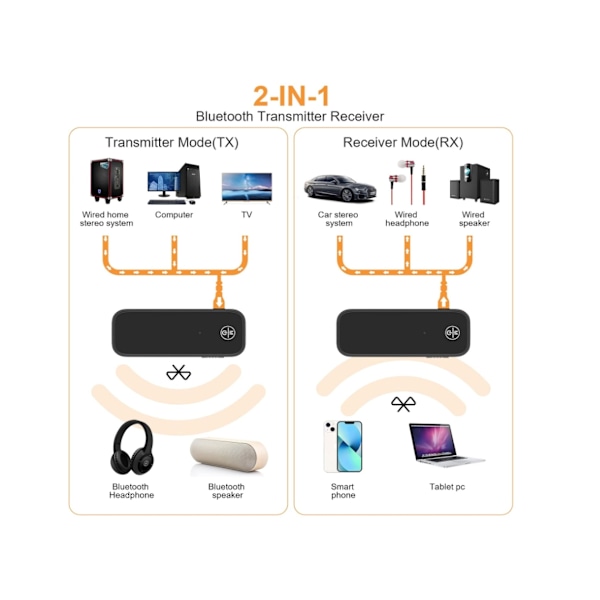 Bluetooth 5.3 FM-lähetin autoon, Bluetooth-adapteri autoon Hi-Fi-stereoäänellä, iso mikrofoni, basso FM-lähetin PD30W QC18W