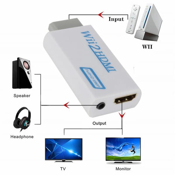 Sovitin - Full HD 1080P HDMI, Nintendo Wii U:lle