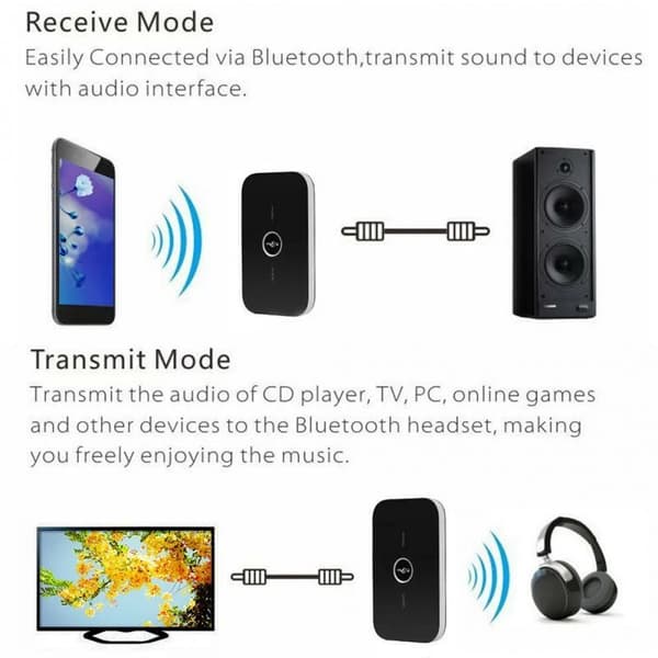 Bluetooth-mottaker 2-i-1 Bluetooth-sender A2Dp