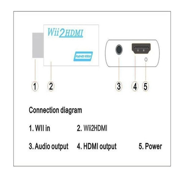 Wii-HDMI-muunnin 1080P Full HD -laitteelle Wii HDMI-sovitin, jossa on 3,5 mm:n ääniliitäntä ja HDMI-lähtö