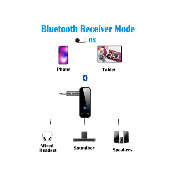 Bil Bluetooth FM-sender Håndfri Oppringing HD 5.3 Lydkvalitet 5V3.1A Hurtiglading U Disk Musikkavspilling