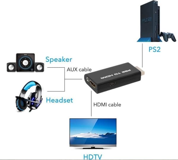 Sovitin - Ps2-Hdmi-videomuunnin Ps2-tulo Hdmi-äänilähtö