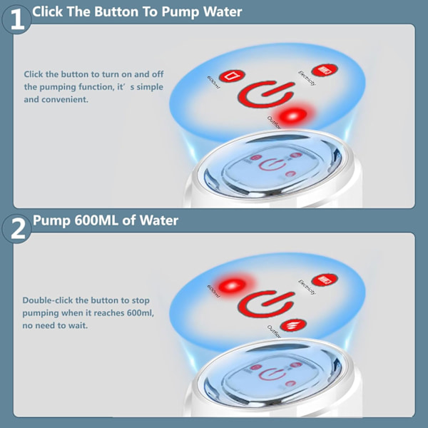 5 Gallon (Ca. 5 Liter) Vandpumpe til Flaskevand, USB Genopladelig Pumpe (Hvid)
