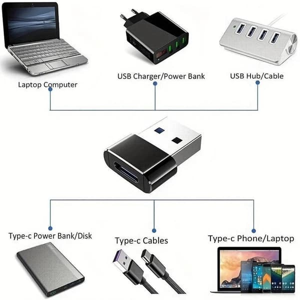 Sovitin - USB-C 2.0 A-urosmuunnin OTG (5 kpl)