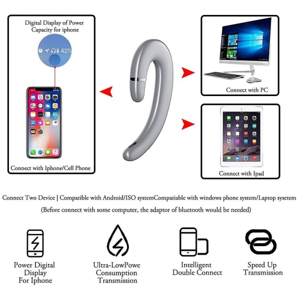 Ørekrok Bluetooth trådløse hodetelefoner, ikke-øreplugg-hodesett med mikrofon, enkelt ørestøyreduserende hodetelefoner Smertefri bruk med ørepropper Silver