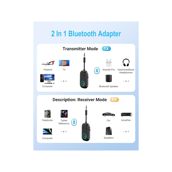 Bluetooth Sender Mottaker, 3.5mm Jack til Bluetooth 5.3 Sender, 2 i 1 Bluetooth Adapter for Fly, Hodetelefoner, TV, Fly