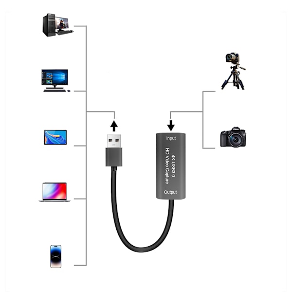 Usb3.0 Capture Card Hdmi Video Capture Card Support 2K50Hz Recording Yuy2 Format Video