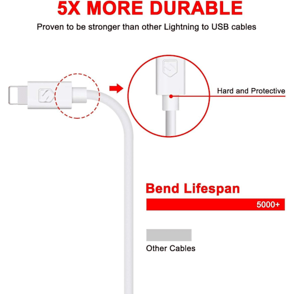 Certificeret iPhone Oplader. 5-pak 1,8 meter Lightning Kabel Ekstra Lang iPhone