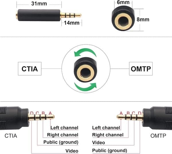 3,5 mm til 3 RCA AV Videokabel Camcorder til MP3/PC, Stereo Audio 3,5 mm til 3 RCA Han til RCA Video Han Aux Kabel 1,5 m Ledning (1,5 m 3RCA)