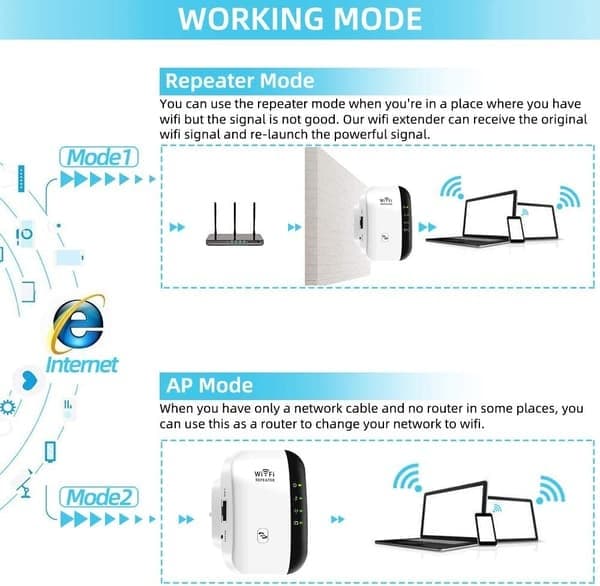 WiFi Range Extender Repeater, 300Mbps Trådløs Router Signal Sup