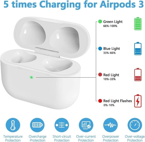 Trådløst ladeetui-erstatning kompatibel med AirPods 3. generasjons ladeetui