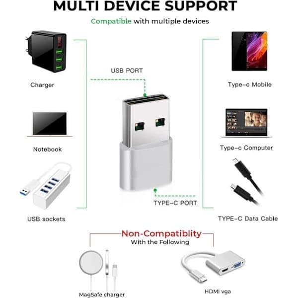 USB til USB C-adapter [3-pak], USB-adapter, USB A til USB C, iPhone-opladningsstik, USB C-stikkonverter til iPhone