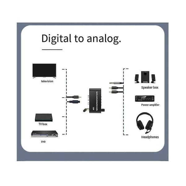 Bluetooth 5.1 mottaker sender lydkonverterer U-disk avspilling koaksial/optisk til 3,5 mm Aux R/L DAC-konverterer for TV MP3