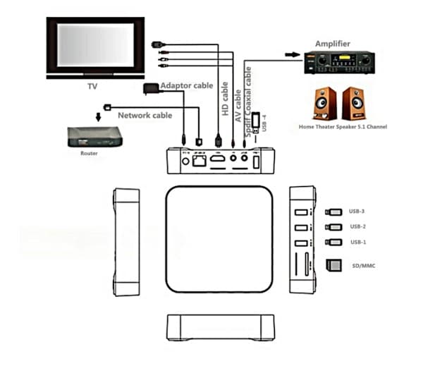 MXQ Pro 5G 4K Android TV 14.0 Box, RAM 1GB ROM 8GB Android Smart Box Dual 2.4G/5G Band WiFi Quad Core Hjemmemedieafspiller