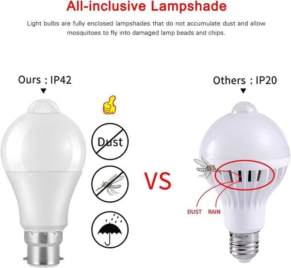 B22 Bajonett LED Rörelsesensorlampa, 12W, 1020lm, Kallvit 5700K, IP42 Vattentät, Ej Dimbar (2 stycken)