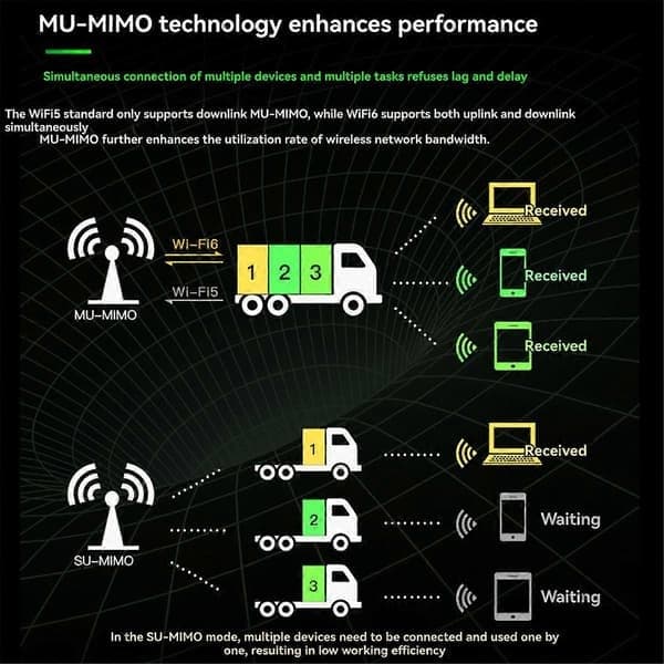 AX210NGW WiFi 6E-kort + antenn 2,4G/5G/6GHz trebands Bluetooth 5.3
