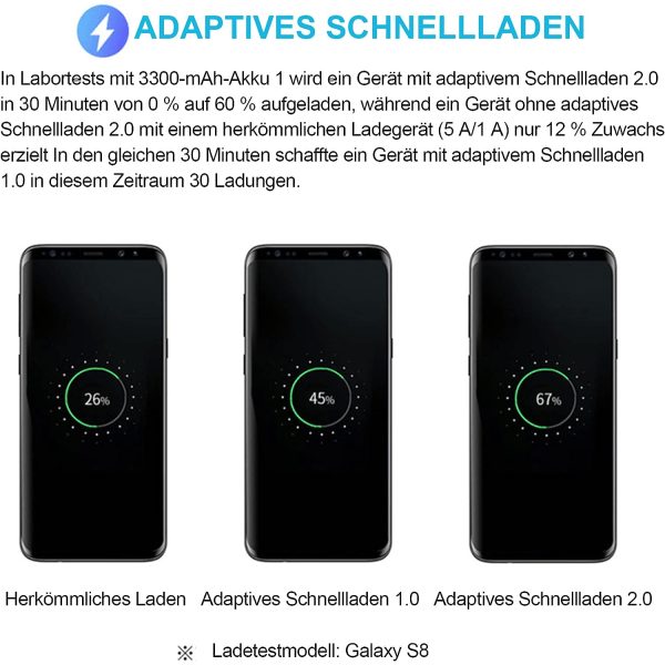 Sort kompatibel oplader 2-pak hurtig USB-opladningsadapter til Samsung S22/S21/S20/S10/S10E/S6/S7/S8/S9/Edge/Plus/Active/A72/A53 5G, Note 5 8, Note 9,