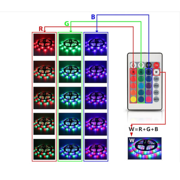 LED - Slinga 5M multifärg