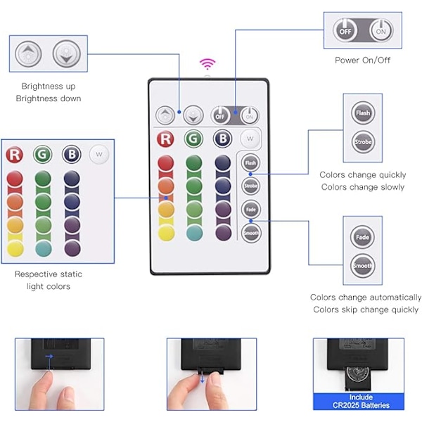LED-ljusremsa/LED-remsa, 5 m färgförändring RGB LED-remsor ljusband inkl. fjärrkontroll och 12 V