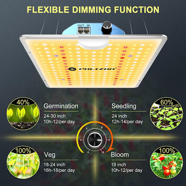 PL1000 Plant LED Grow Light med Samsung LM281B LEDs Dimbar Daisy Chain Full Spectrum Indoor Plant