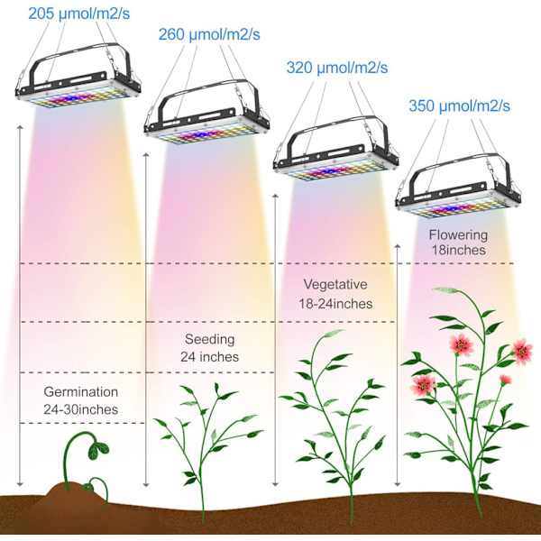 LED Grow Light Full Spectrum inomhusväxter Ljusväxande lampa Rephängare