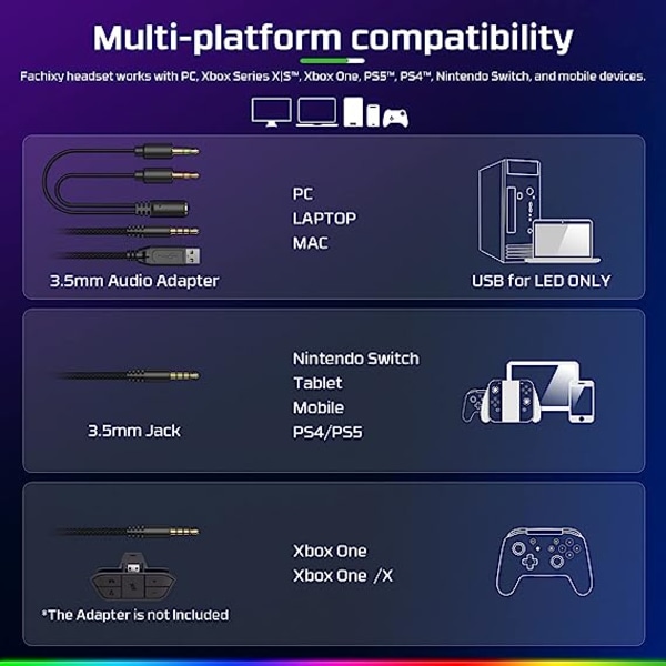Gaming Headset för PS4/PS5/PC/Xbox/Nintendo Switch, Xbox