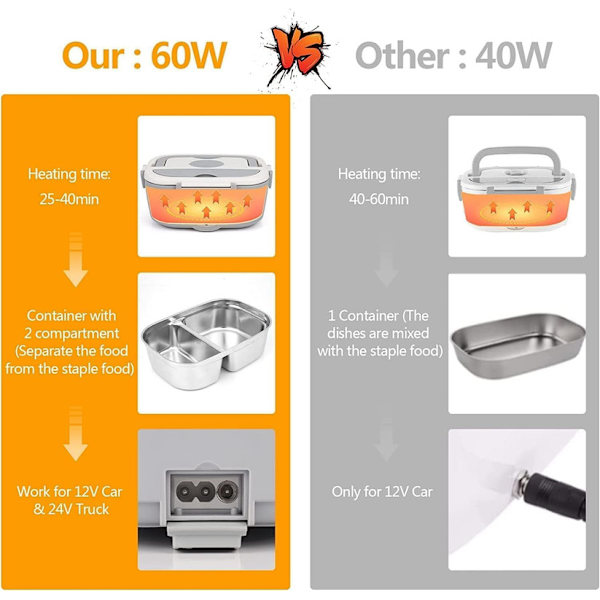 Elektrisk Lunchlåda Matvärmare Bil 3-i-1 (12V/24V/220V) Med Gaffel Sked Avtagbar Rostfri