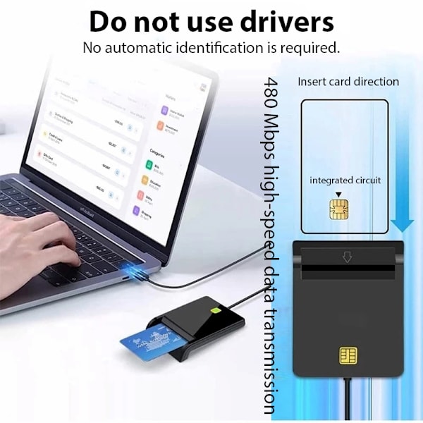 Multi-function Portable USB 2.0 Intelligent Card Reader Affordable Easy Use for DNIE ATM CAC IC