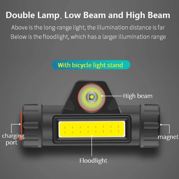 LED-huvudlampa, 2 delar uppladdningsbar USB-huvudlampa