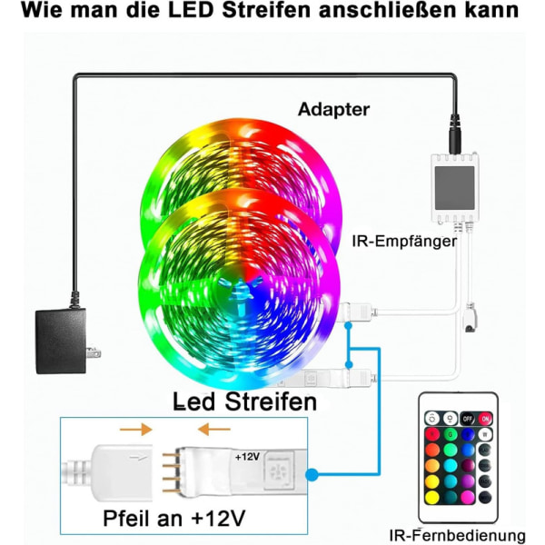 LED-remsa RGB 15M, Smart WiFi 12V LED-remsa kompatibel med Alexa och Google Assistant, (2x7,5M)